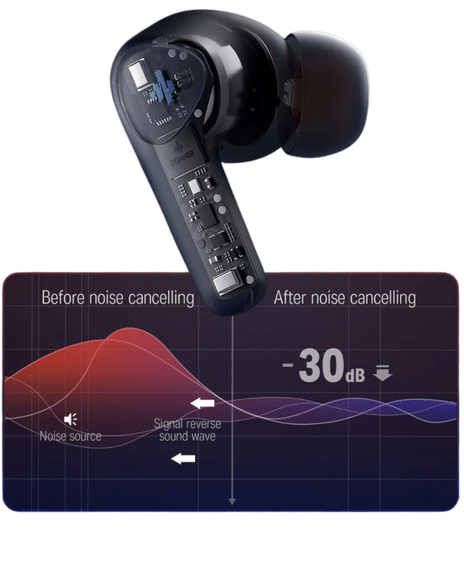 Donner Dobuds ONE bluetooth in-ear høretelefoner - Billede 4